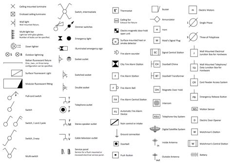 hanging electrical box architecture design|Electrical Symbols For Building Plans .